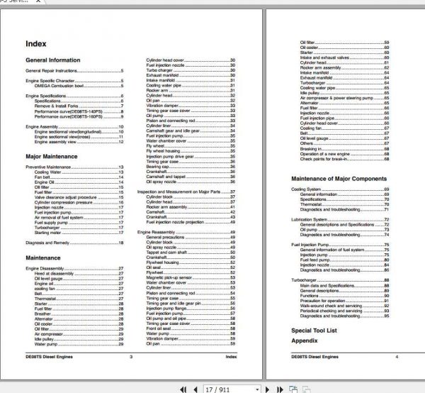 Crown Forklift D110S 5 D160S 5 Service Manual SB4217E00 2