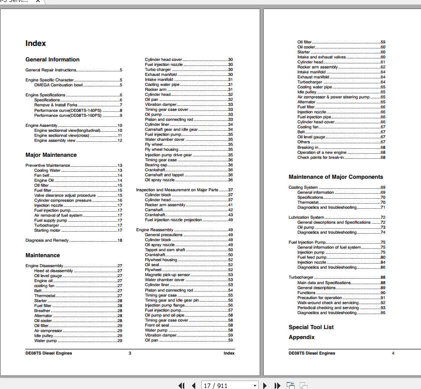 Crown Forklift D110S 5 D160S 5 Service Manual SB4217E00 2