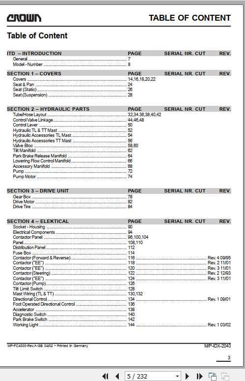 Crown Forklift FC4000 Series Parts Manual 812673 006 2