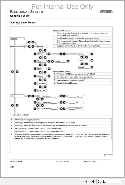 Crown Forklift SC5300 Operator Manual 2