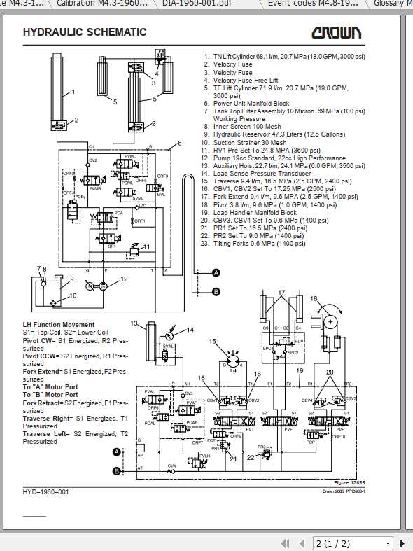 Crown Lift Truck TSP 6K Electrical Hydraulic Schematic 1