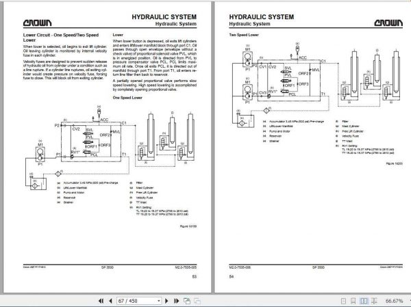 Crown Order Picker SP3500AC Series Maintenance Manual 812574 006 3