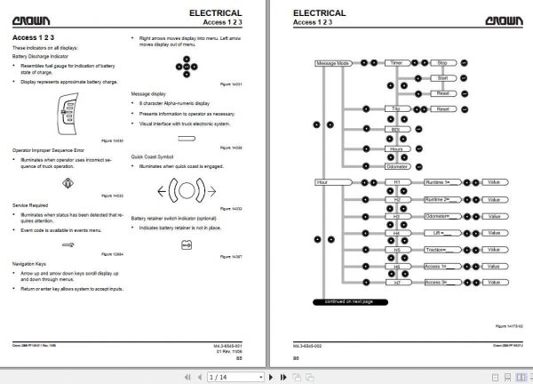 Crown Pallet Truck PE 4500 ac Electrical Schematic 2