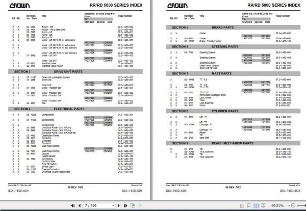 Crown Reach Truck RR5000 Service Parts Manual PF11314 006 2