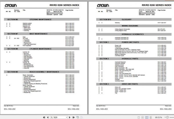 Crown Reach Truck RR5200 DC Service Parts Manual PF13000 00M 2