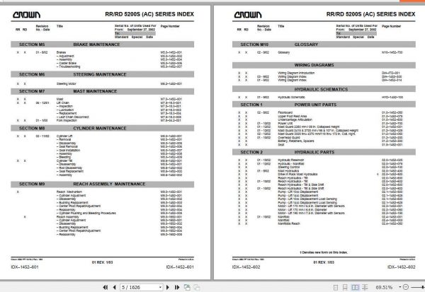Crown Reach Truck RR5200S AC Service Parts Manual PF13308 006 2