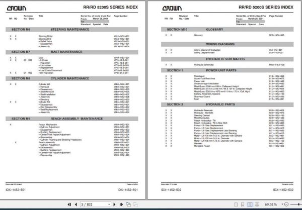 Crown Reach Truck RR5200S DC Service Parts Manual PF13001 00M 2