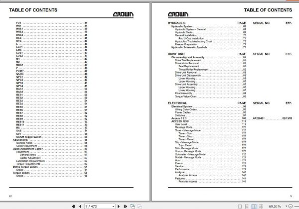 Crown Rider Pallet Jack PE 4500 AC Service Parts Manual PF15302 006 2