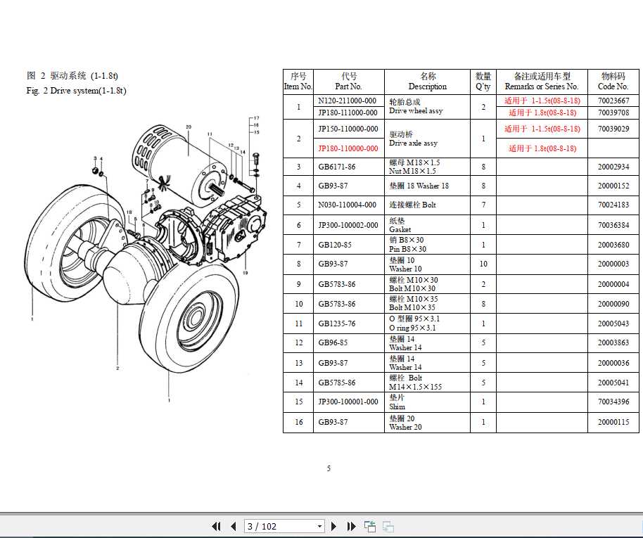 Hangcha Forklift J Series 4 Wheel Electric 1 3.5T Parts List 1