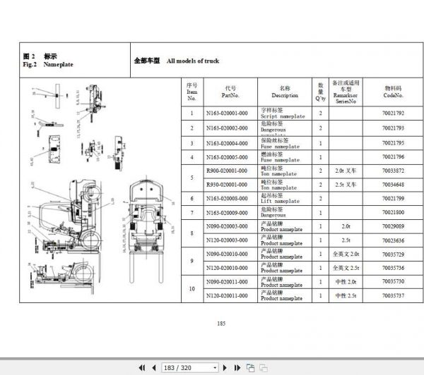 Hangcha Forklift R Series Diesel 2 2.5T Parts List 2