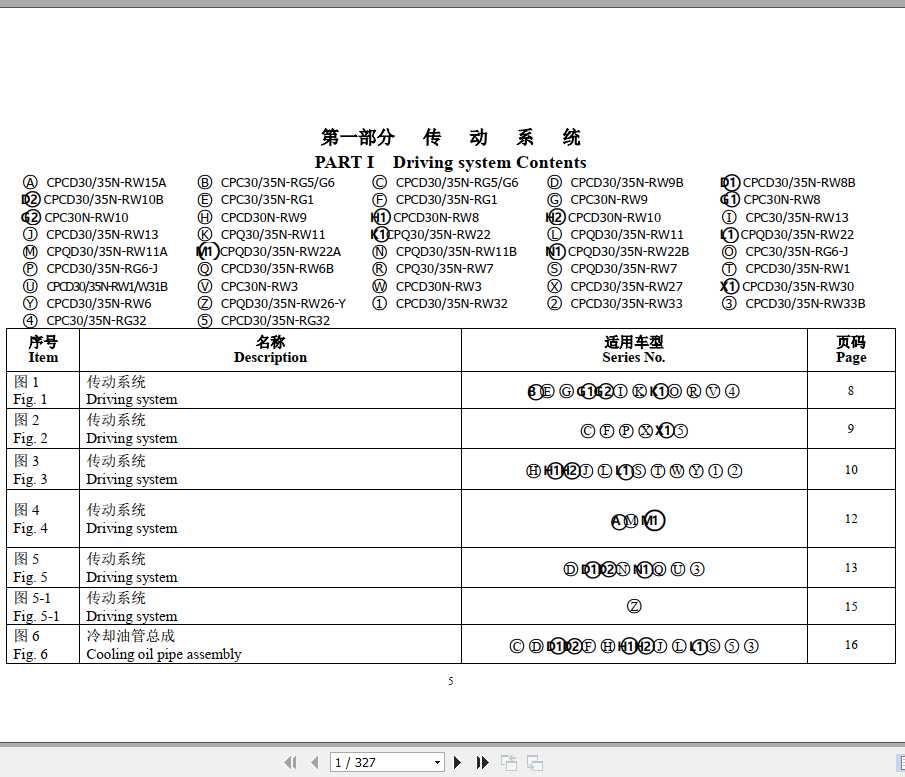 Hangcha Forklift R Series Diesel 3 3.5T Parts List 1