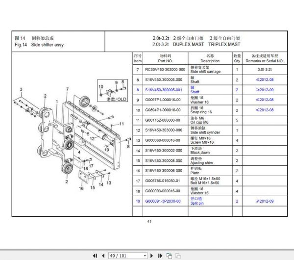 Hangcha Forklift RC Series 2.0t 3.2t Mast Parts Catalogue 2
