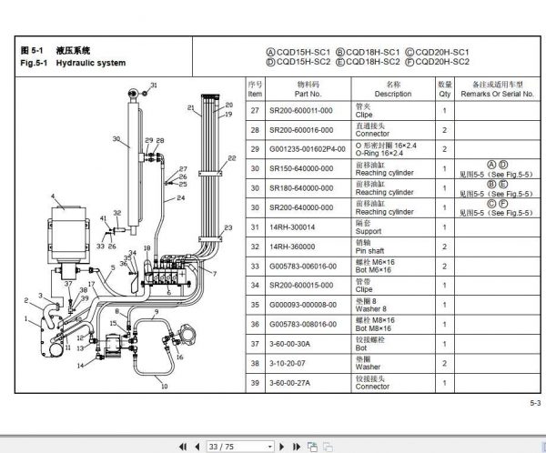 Hangcha Stand On Electric Reach Truck J Series 1.5 2.0T Parts Catalog 2