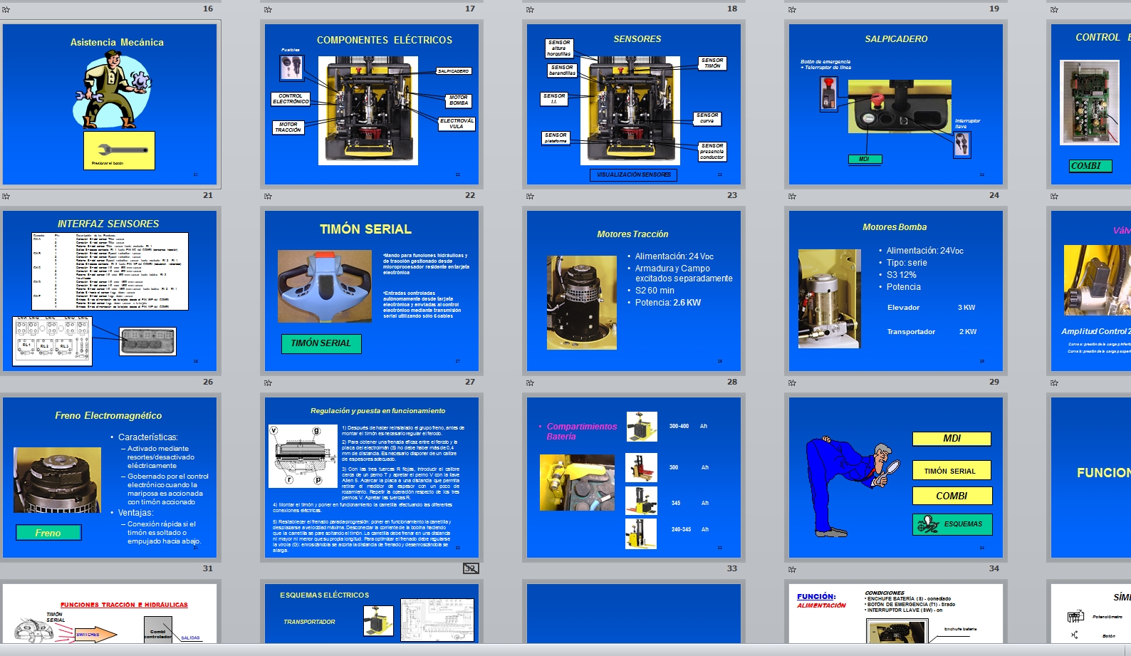 Hyster Forklift P2.0S & S1.21.5S Service Manual_PPT_ES
