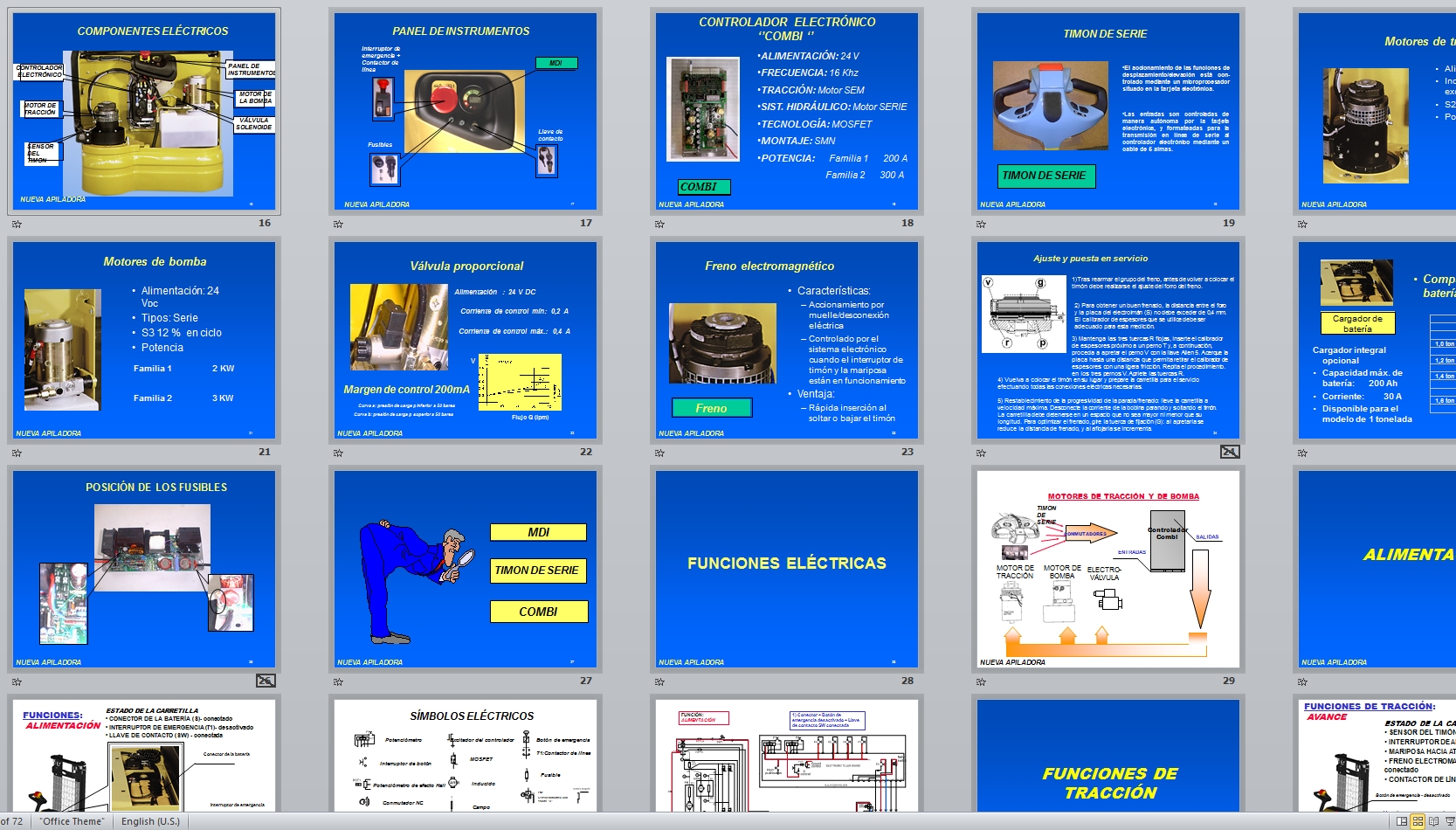 Hyster Forklift S10,16 Service Manual_PPT_ES