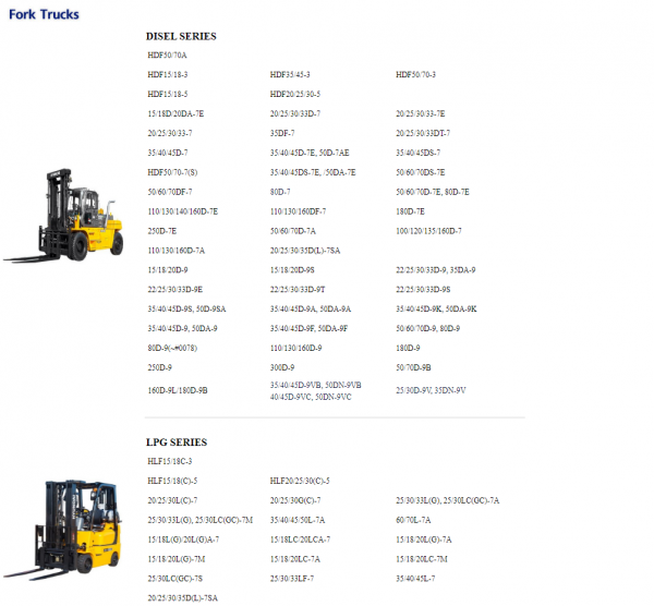 Hyundai Forklift Trucks Service Manual Updated 03.2021 Offline DVD 1