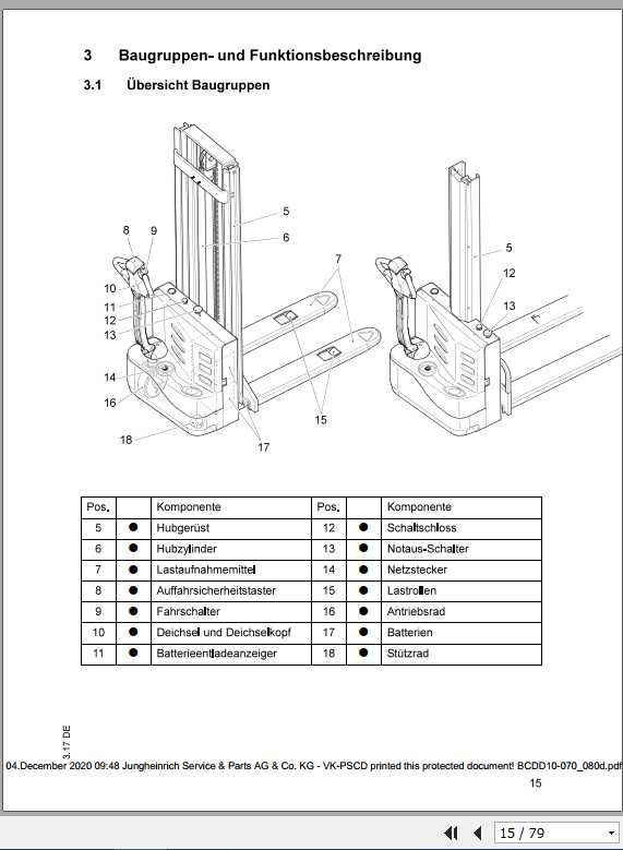 Jungheinrich Forklift CDD10 DE Operating Manual 2