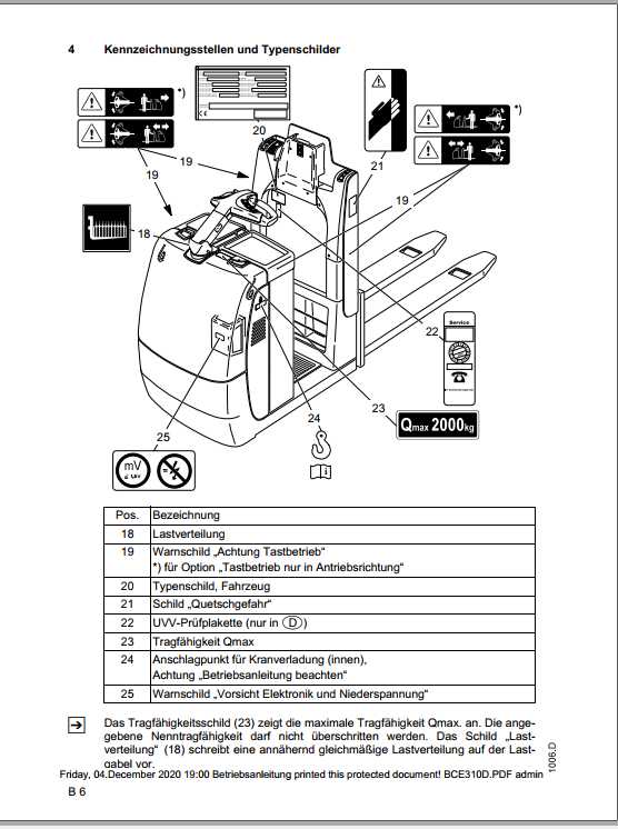 Jungheinrich Forklift ECE 310 320 Operating Manual DE 3