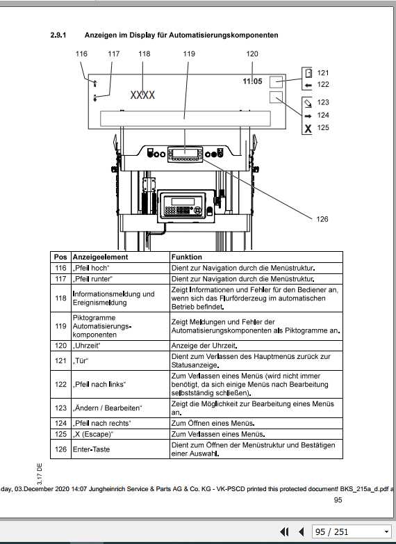 Jungheinrich Forklift EKS 215a DE Operating Manual 2