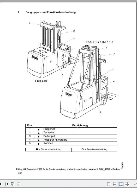 Jungheinrich Forklift EKX 410 515 Operating Manual DE 2
