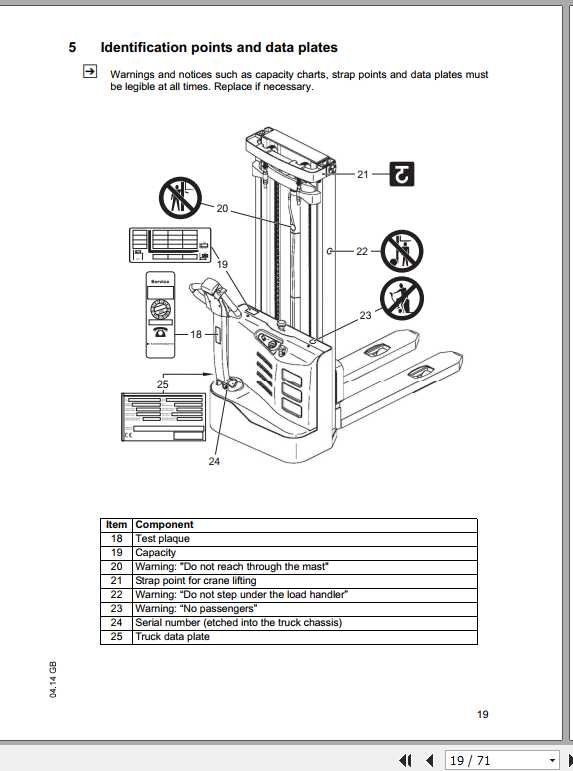 Jungheinrich Forklift EPL110 EPL210 Operating Instructions 2