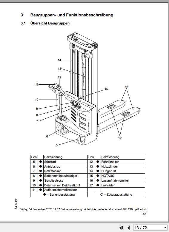 Jungheinrich Forklift EPL110 EPL210 Operating Manual DE 2