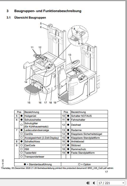 Jungheinrich Forklift ERD 120 220 Operating Manual DE 3