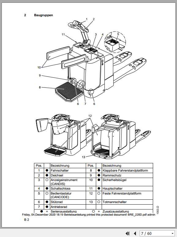 Jungheinrich Forklift ERE 120-225 Operating Manual_DE