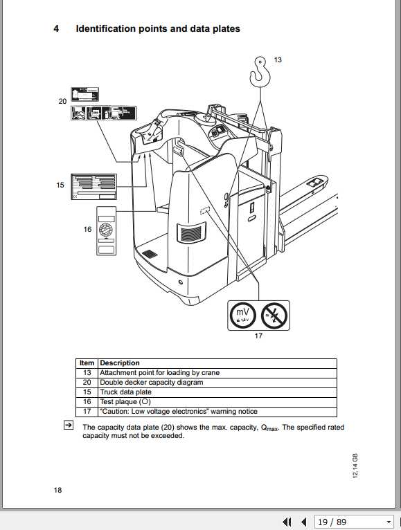 Jungheinrich Forklift ESD 120 Operating Instructions