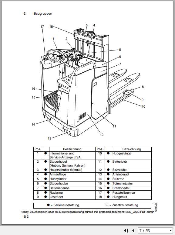 Jungheinrich Forklift ESD 220 Operating Manual DE 2