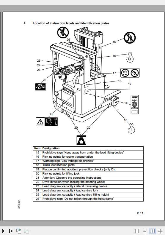Jungheinrich Forklift ETMV 10 25 Operating Instructions 2