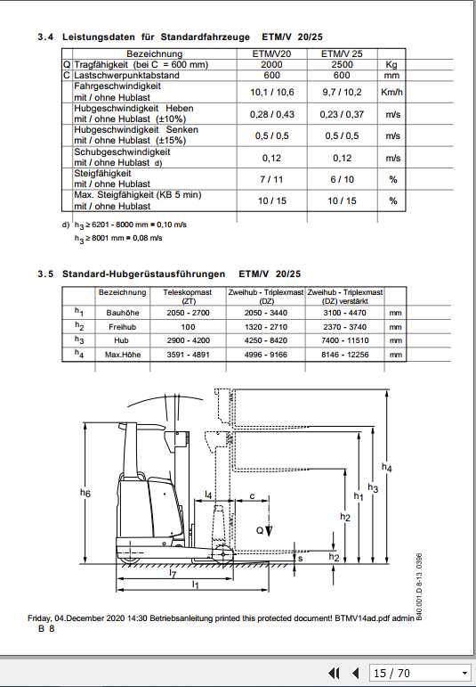 Jungheinrich Forklift ETMV 10 25 Operating Manual DE 2