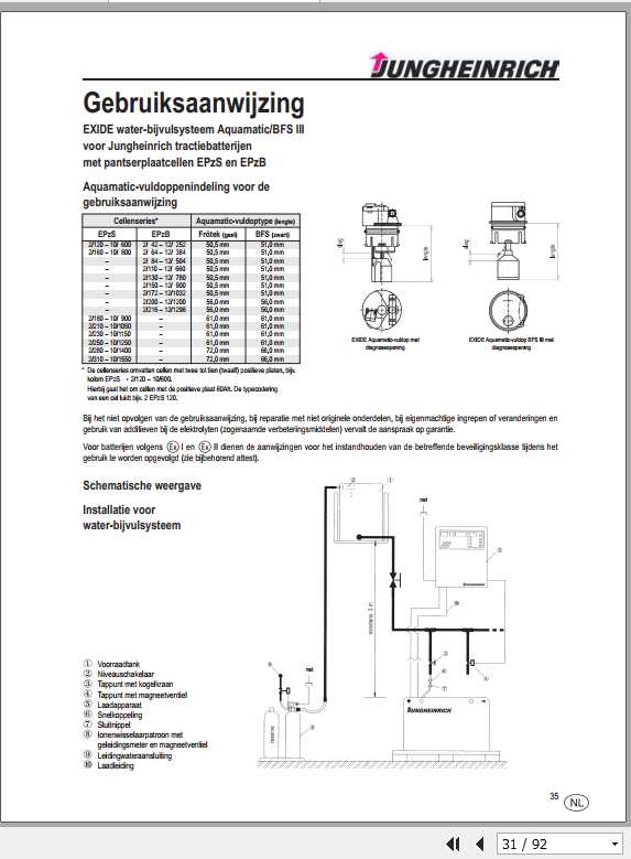 Jungheinrich Forklift ETRIATT Traction Battery Operating Instructions 2