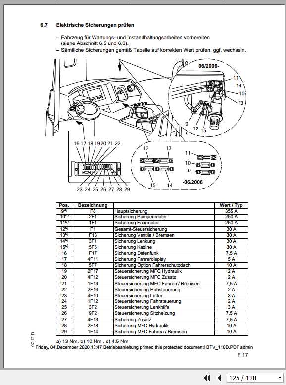 Jungheinrich Forklift ETV 110 116 Operating Manual DE 3