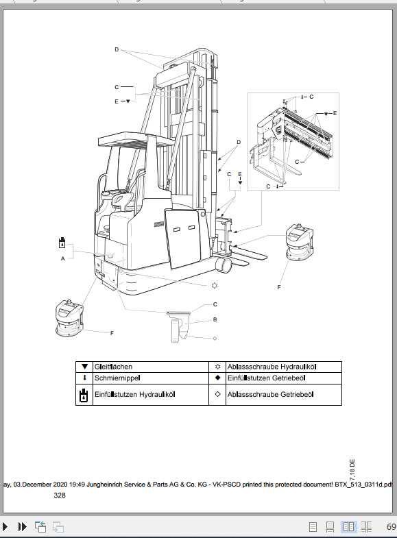 Jungheinrich Forklift ETX 100 515 Operating Manual DE 3