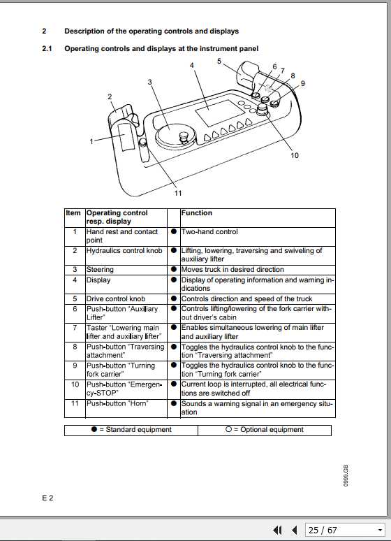 Jungheinrich Forklift ETXK Kombi 125 150 Operating Instructions 2