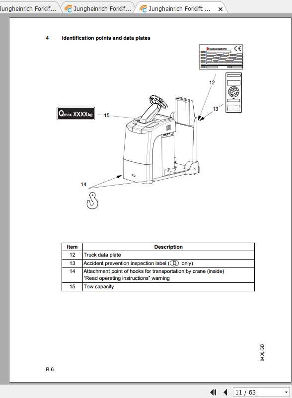 Jungheinrich Forklift EZS 130 Operating Instructions 2