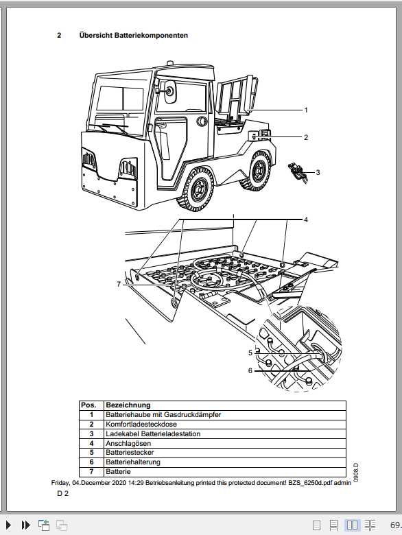 Jungheinrich Forklift EZS 6250 7280 Operating Manual DE 2