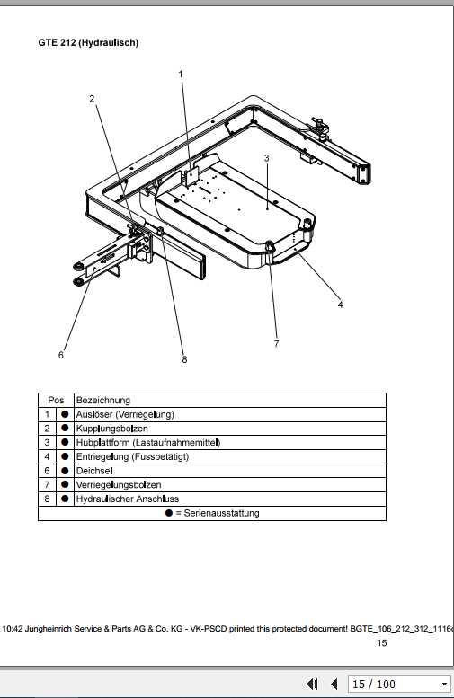 Jungheinrich Forklift GTE 106 212 312 Operating Manual DE 2