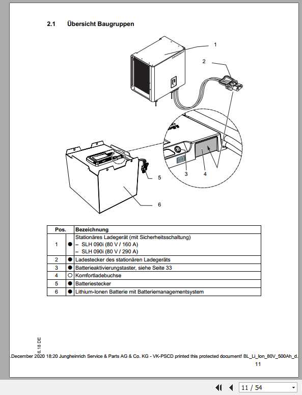 Jungheinrich Forklift Li Ion 24V 80V Operating Manual DE 2