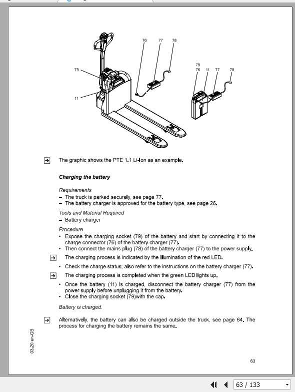 Jungheinrich Forklift PTE 1.3 1.5 Li Ion Operating Instructions 2