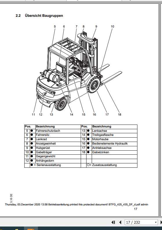 Jungheinrich Forklift TFG 425 690 Operating Manual DE 2
