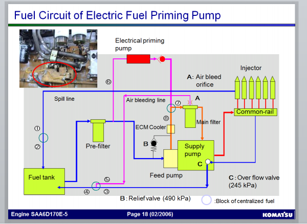 Komatsu Engine SAA6D170E 5 Training Manual 2