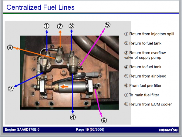 Komatsu Engine SAA6D170E 5 Training Manual 4