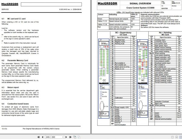 MacGREGOR GLB3026 22426gr Instruction Manual 2009 3