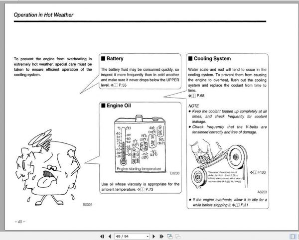 Manitowoc Grove Cranes Fuso Diesel Engine 6D1 Maintenance Manual 2