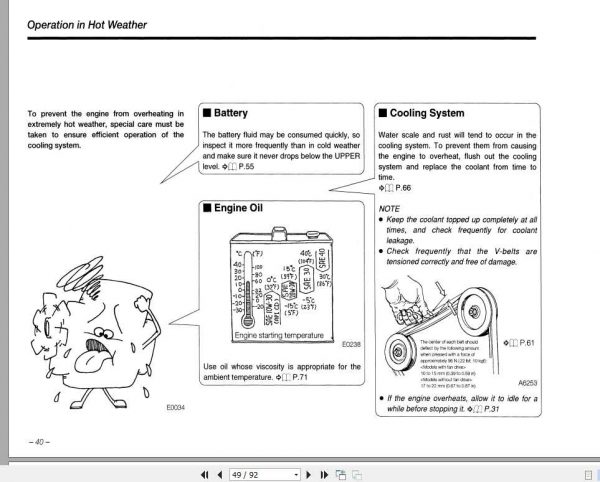 Manitowoc Grove Cranes Fuso Diesel Engine 6D2 Maintenance Manual 2