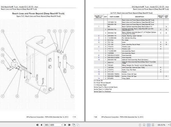 Raymond EASi Reach Fork Truck EZ C EZ CD Part Manual PDPM 0206 3