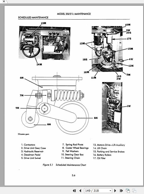 Raymond Forklift 20i 21i 21i Plus Operation Maintenance Instructions PDMM 0005 3