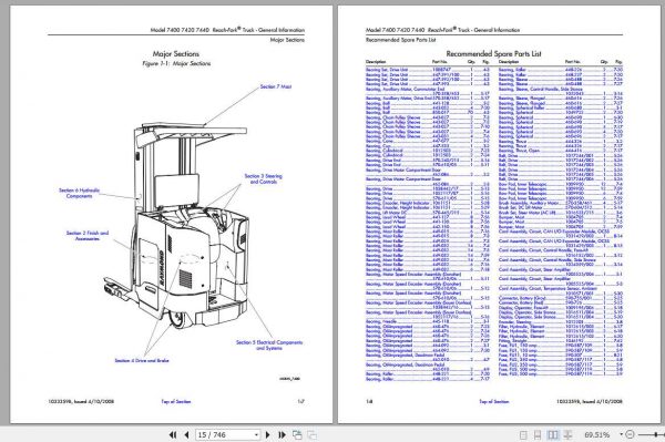 Raymond Reach Fork Lift Truck 7400 7420 7440 Part Catalog Maintenance Manual 3